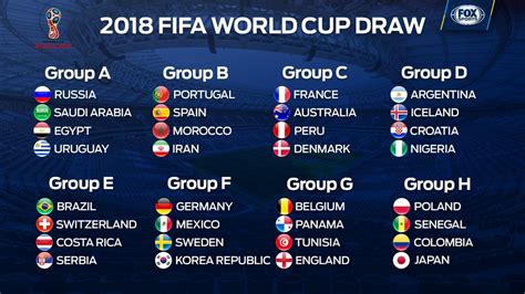 Fifa World Cup 2018 Quarter Final Match Schedule And Winners Updated