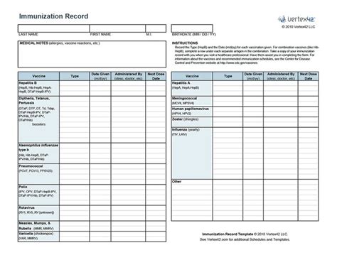Top dog vaccination record printable pdf | Roy Blog