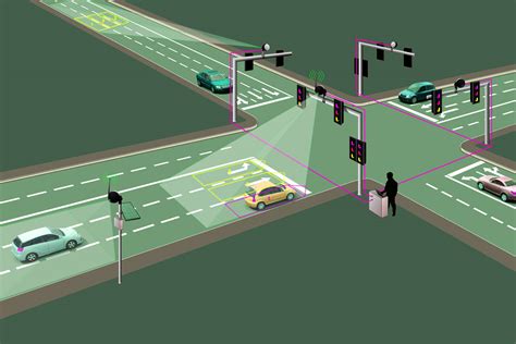 Red Light Violation Detection System Rlvd And Signal Violation System