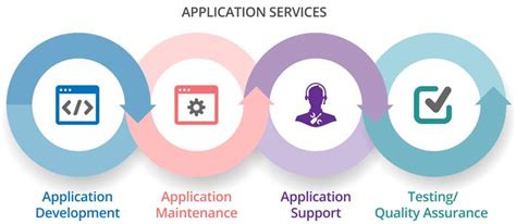 Application Services Application Web Users Service