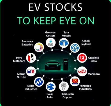 What Are The Best Ev Stocks To Invest In In India For The Next 5 10