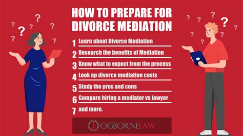 How To Prepare For Divorce Mediation Ogborne Law Plc