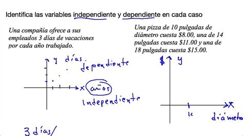 Variable Dependiente E Independiente En Matematicas