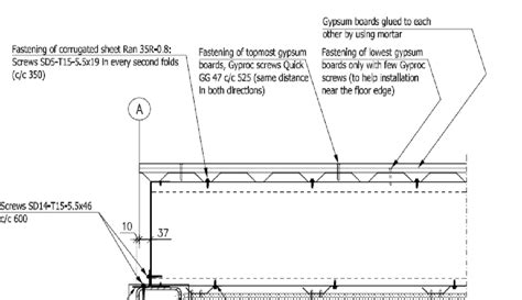 The biggest advantage of going for a gypsum ceiling is that it is a quick and clean method of installation that generates less dust during execution. 6 Cover structure fastening details in gypsum board light ...