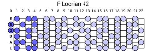 F Locrian 2 Scale