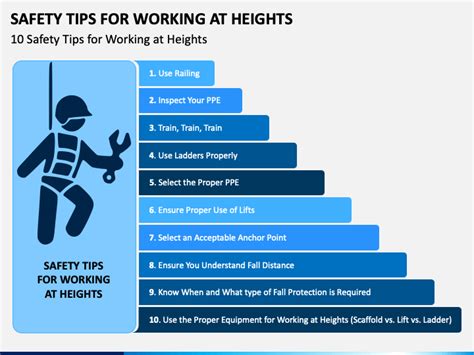 Safety Tips For Working At Heights PowerPoint Template PPT Slides