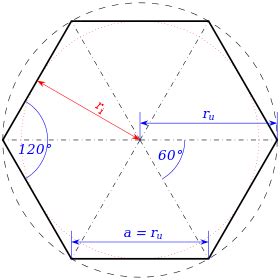 Représentation d'un hexagone régulier | Hexagon design, Hexagon, Hexagon wedding