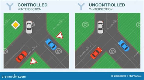 Differences Between Controlled And Uncontrolled Y Intersections Top
