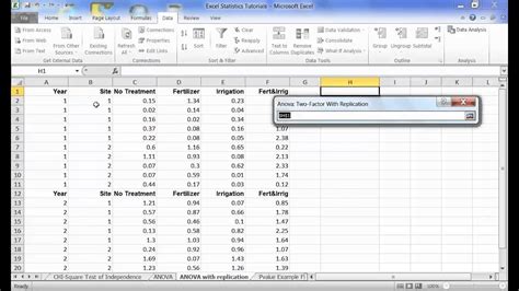 Factor Anova With Replication Using Excel Youtube