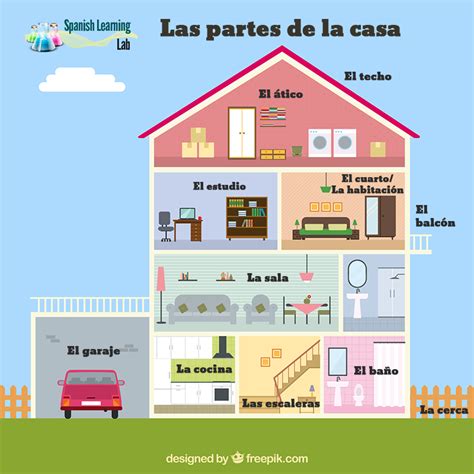 El Vocabulario Relacionado Con La Casa En Español Es Realmente