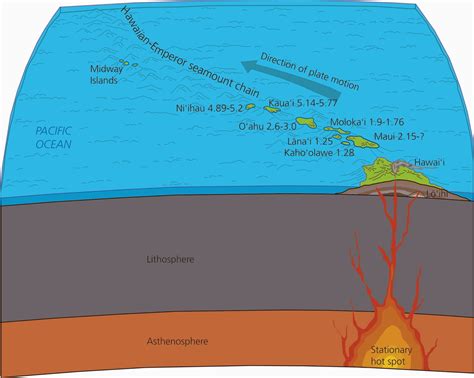 Hawaiian Islands Can Exceed The Current Count Learning Geology
