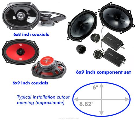 The Big Guide To Car Speaker Sizes Plus Great Installation Tips