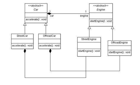 Java Uml Class Diagram Composition With Class Hierarchies Stack