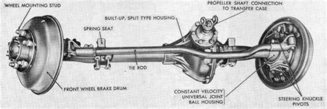 Steering Knuckle Service On Your Hmv Military Tradervehicles