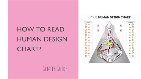 You will then see why so many people are excited about this system. How to read a Human Design Chart? - YouTube