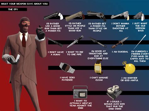 What Your Weapon Says About You Spy Edition Rtf2