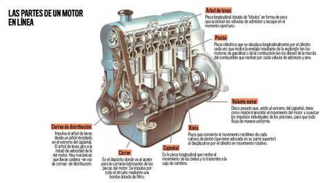 Mecánica Básica ¿cómo Funciona Un Motor De Coche Autobildes