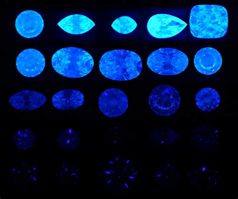 Over Grading Of Blue Fluorescent Diamonds Revisited Pricescope