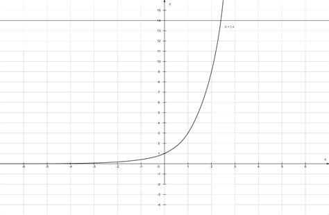 Exponential Functions Ck 12 Foundation