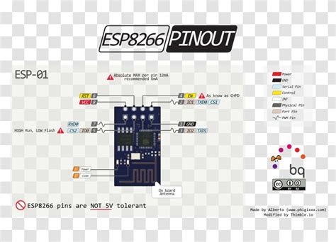 Esp Pinout Wiring Diagram Jeep Arduino Png X Px Pinout SexiezPicz Web Porn