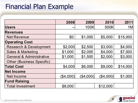 Financial Plan Example