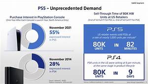 How Many Ps5 Consoles Have Been Sold Android Authority