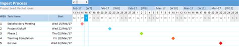 Milestone Chart Gantt Chart Excel Template Download Now