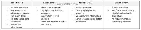 Ielts Writing Task 1 Structure Faqs Tips Model Answers