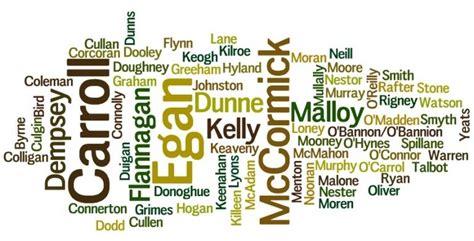 Irish Surnames Update Is Your Irish Surname On Our List County Cork