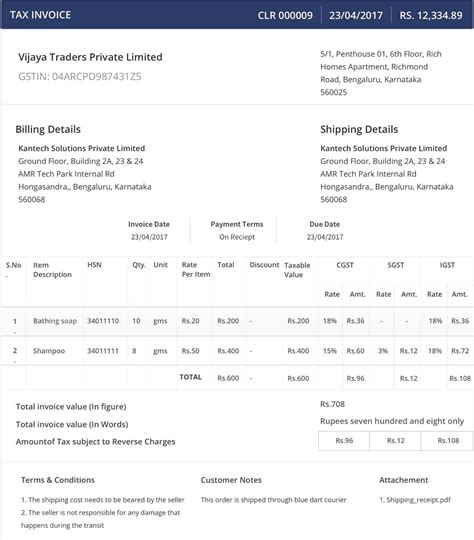 For current provincial gst/hst tax rates please consult your local tax authority. GST tax invoice - Format | requirements | rules ...