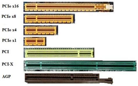 Bilgisayar Donanımları Pci X Nedir