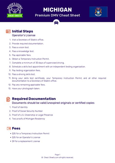 2024 Michigan Dmv Permit Test Cheat Sheet 99 Pass Rate