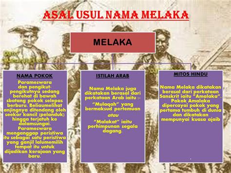 Pengenalan Asal Usul Kesultanan Melayu Melaka