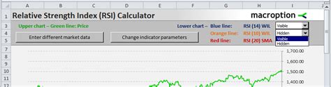 Home of football manager tools (genie scout, fmse, macassistant) and fm scouting. Relative Strength Index (RSI) Calculator - Calculators ...