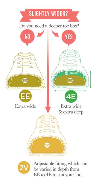 Why Wider Fit Shoes Are Perfect For Wide Feet Wider Fit