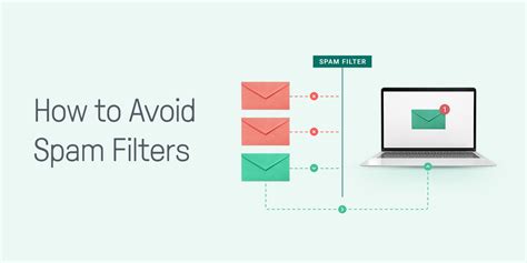 How To Avoid Spam Filters 15 Proven Ways 2023