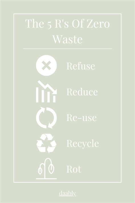 The 5 Rs Of Zero Waste Daably