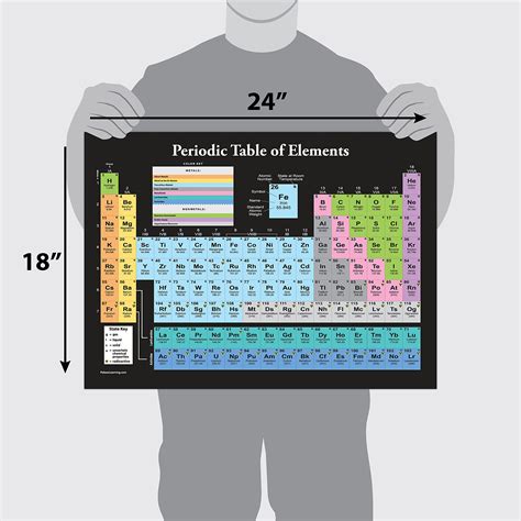 Periodic Table Of The Elements Poster Black 2021 Science