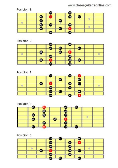Escalas Pentatónicas Para Guitarra — Clases De Guitarra Online
