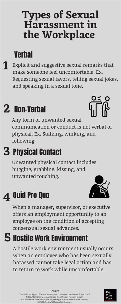 Types Of Sexual Harassment In The Workplace Infographic Digcomcrew