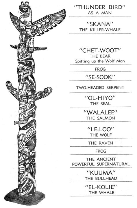 Native American Totampole Animal Symbols And Meanings The Thunder
