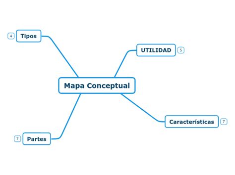 Mapa Conceptual Mind Map