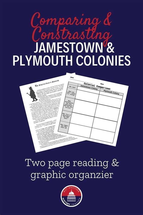 Jamestown Vs Plymouth Colonies Compare And Contrast Lesson History