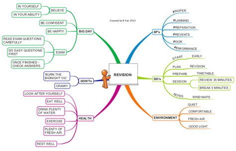 Exam Revision Tips Imindmap Mind Map Template Biggerplate