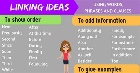 Popular Linking Words And Transitional Phrases In English Eslbuzz