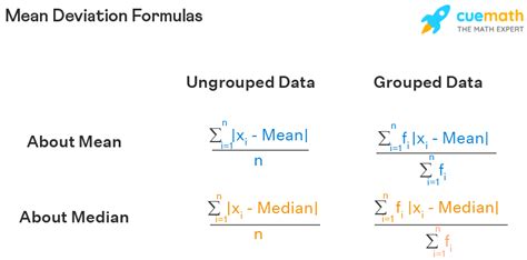 Mean Deviation Formula Definition Meaning Examples