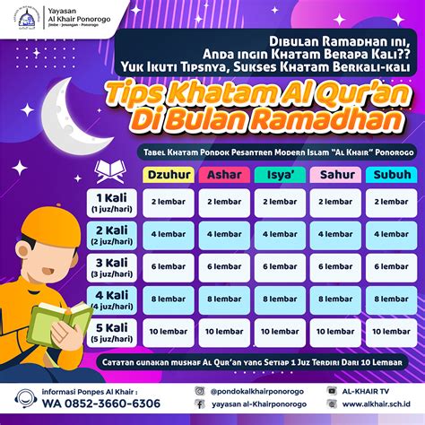 Tabel Khatam Al Quran Di Bulan Ramadhan Pondok Pesantren Alkhair