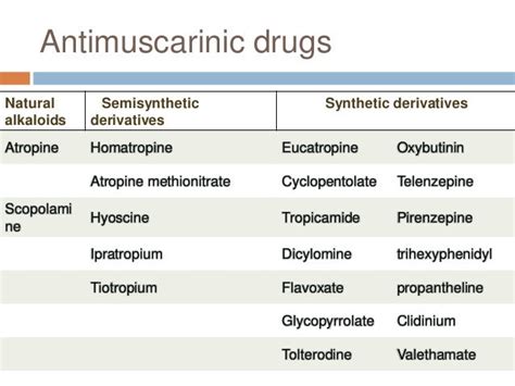 Cholinergic Transmission And Drugs