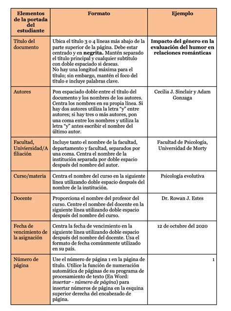 Normas Apa 7ª Edición Formato De Página 2022