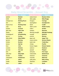 Unscramble the letters to find words which have to do with christmas. Baby Word Scramble C Answer Key | Baby shower scramble ...